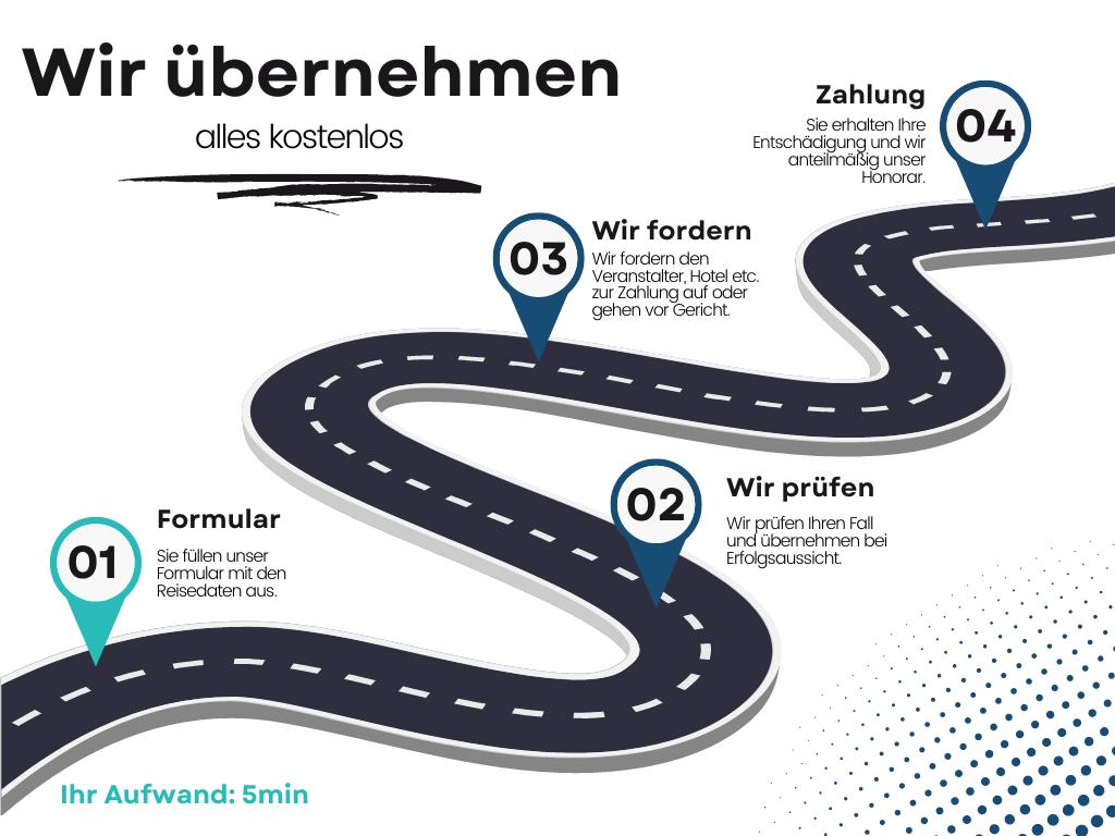 Reiserückerstattung